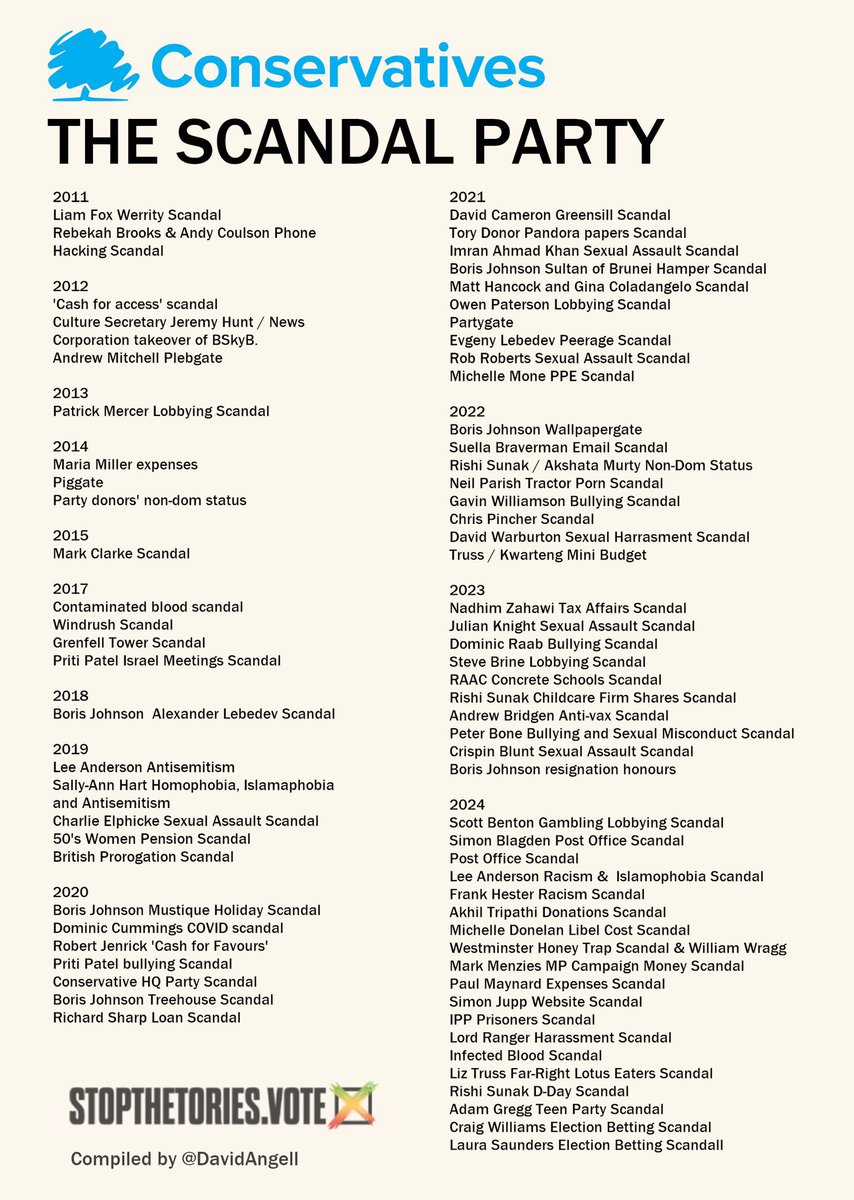 BarringtonMole's tweet image. Always keep the receipts guys…
GO AND VOTE TODAY
#GeneralElection2024 
#VoteTactically 
#StopTheTories