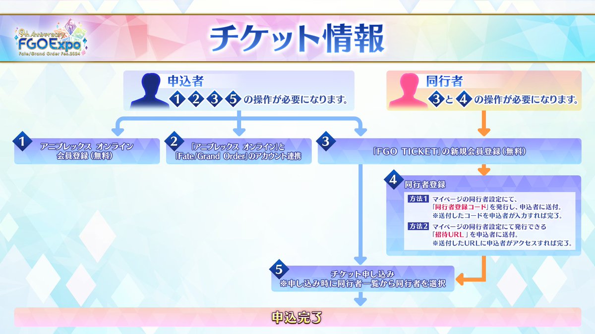 公式】Fate/Grand Order on X: 