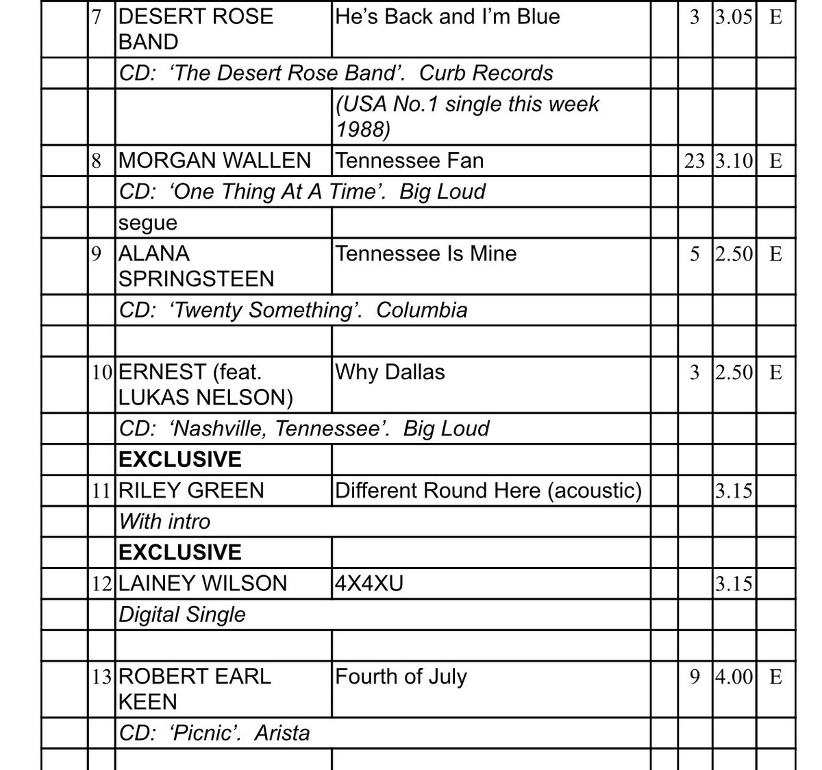 The Country Show with Bob Harris tweet media