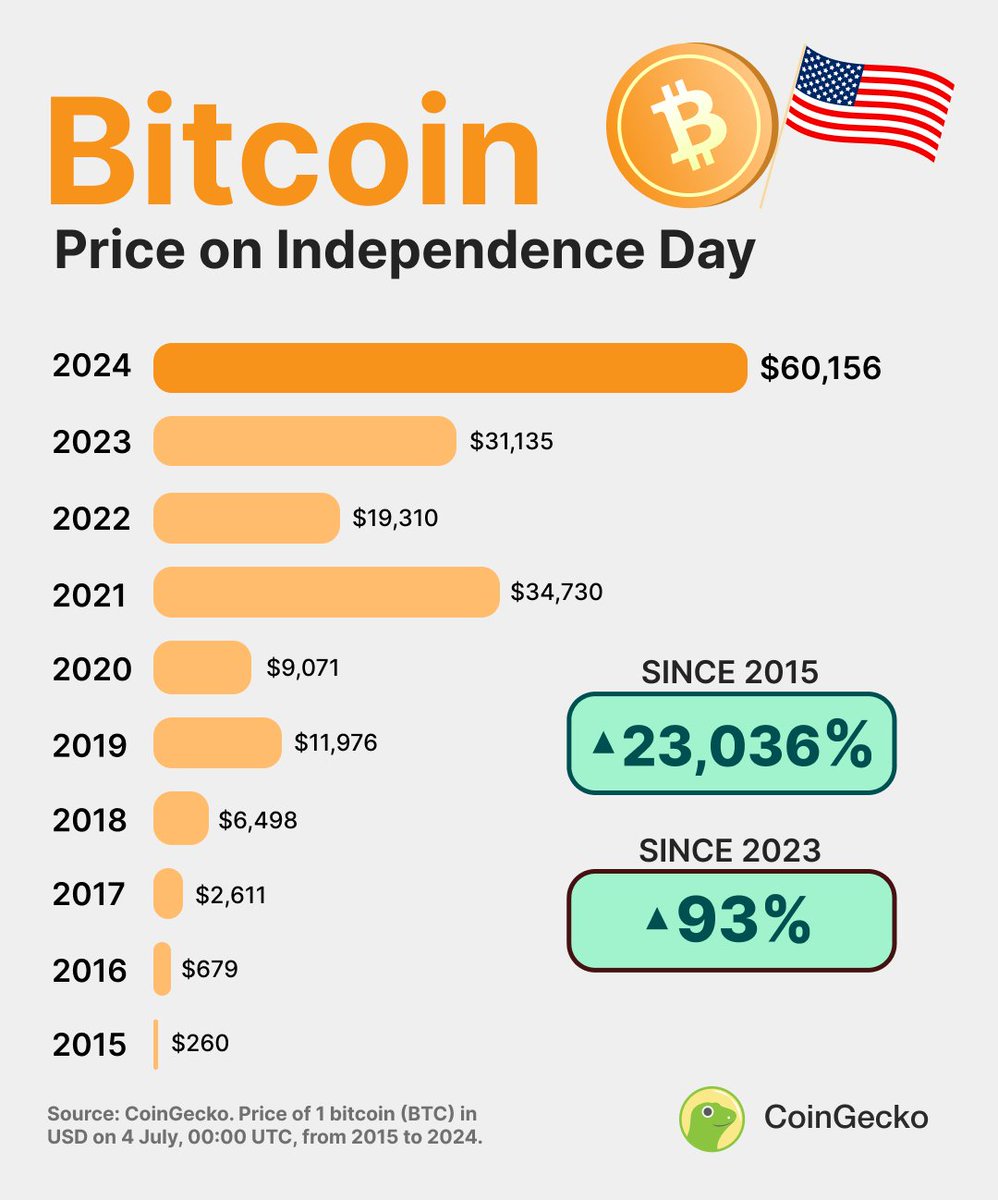 CoinGecko tweet media