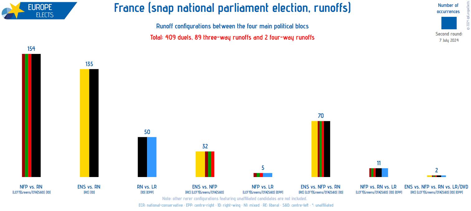 Election Duels
