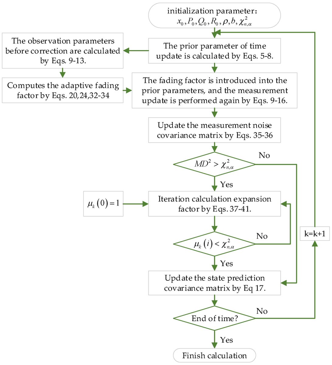 Sensors_MDPI's tweet image. A Novel Adaptive Robust Cubature Kalman Filter for Maneuvering Target Tracking with Model Uncertainty and Abnormal Measurement Noises
mdpi.com/1424-8220/23/1…
@UCAS1978 
#targettracking; #HinfinitycubatureKalmanfilter