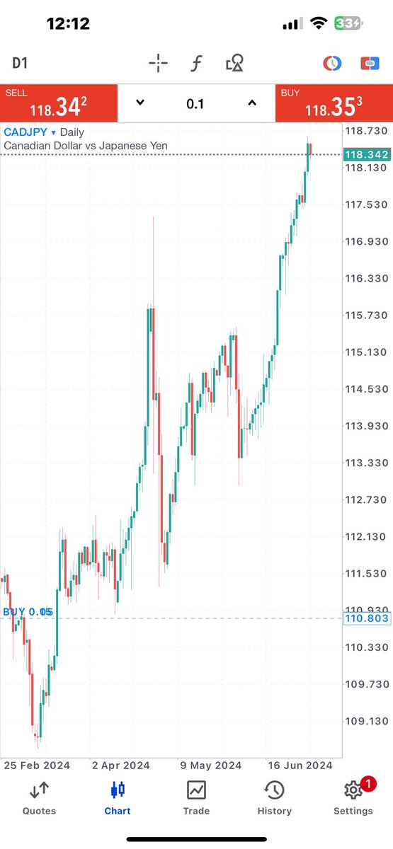 💰•PHD I N FOREX💎 tweet media