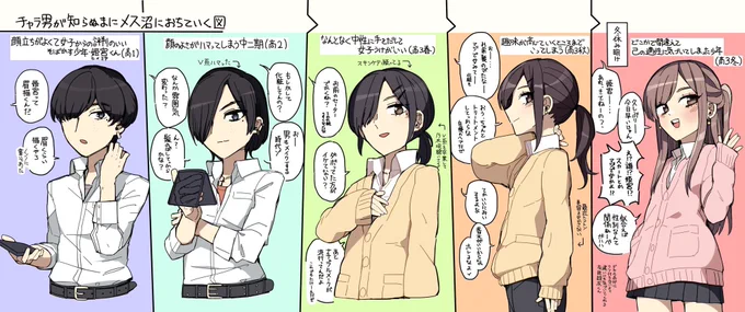 気づいたらメス化が進行している親友くん 