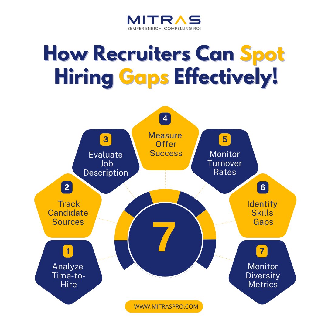 mitras_pro's tweet photo. 7 key steps to spotting hiring gaps effectively. 

Ready to learn more about how Mitras can help you improve your recruitment process?
 
Book a call: https://t.co/Y2lNEjLe8Q
 
#hiringhacks #talentacquisition #recruitingbestpractices #candidateexperience https://t.co/Zg9N0iVxSw
