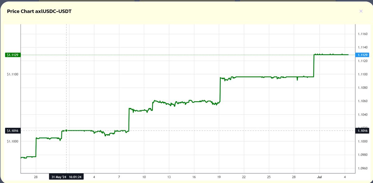HappyHippo ~ low fees high APY yield optimizer tweet media