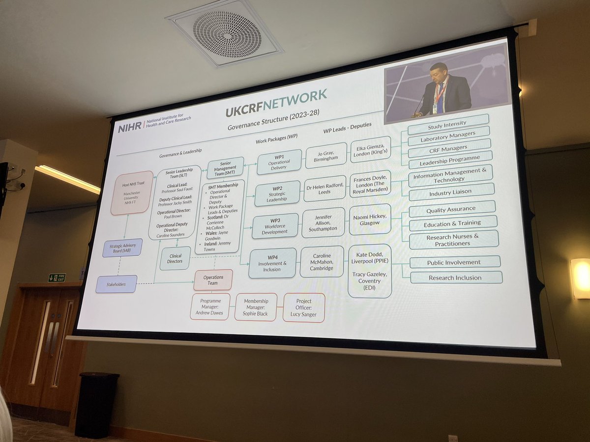 Day 1 #ukcrf2024 in Leicester #opportunity #ResearchAdvancedPractice #clinicalacademics