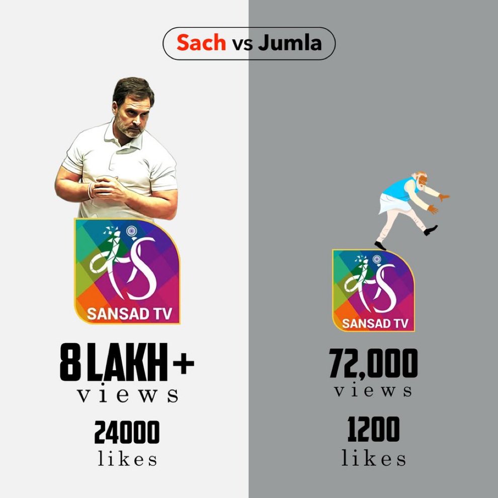 SupriyaShrinate's tweet photo. देश सच सुनना चाहता है 

देश राहुल गांधी को सुनना चाहता है 

देश जुमलों से ऊब गया है 

यह हम नहीं आँकड़े कह रहे हैं https://t.co/W5oz8Puynp