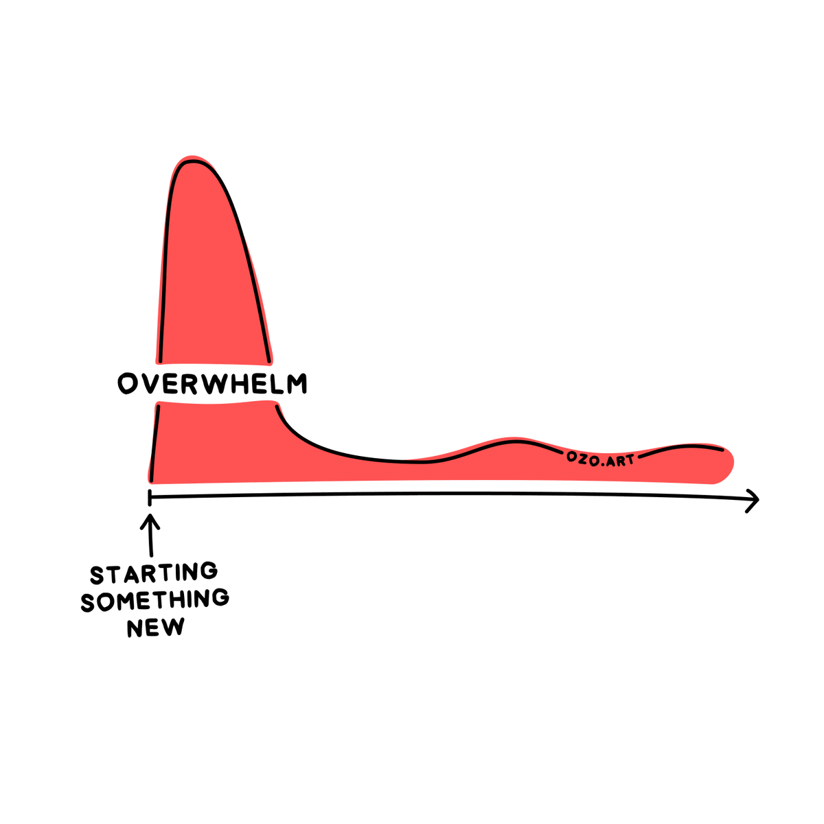 Get over the initial hump.