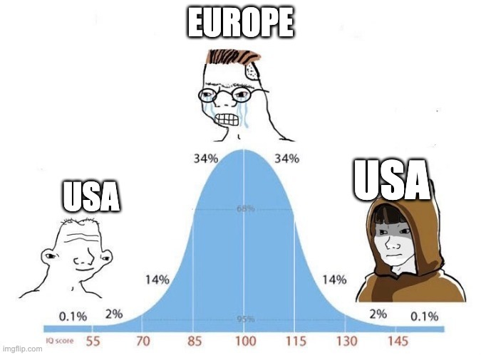 My mental model of the west