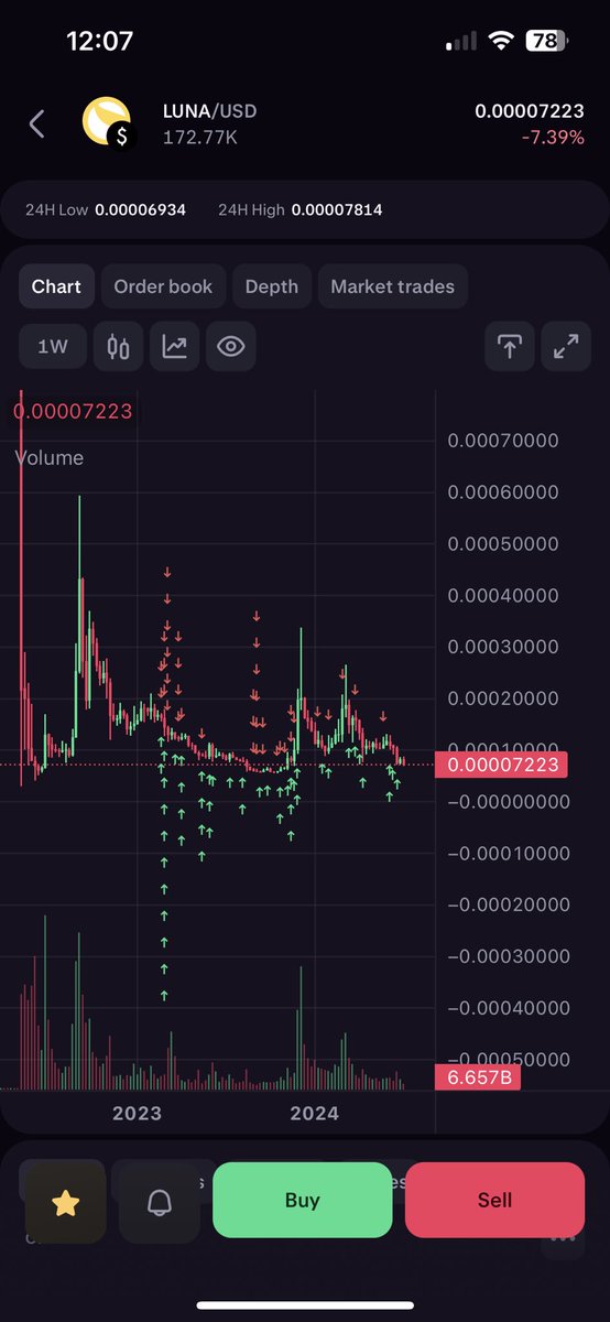 NicolasBoulay's tweet photo. Same chart , 2 different views. This would represent generational wealth for many. A #Blockchain owned and governed by the people. Kinda sounds like something we want and need RN.

 This is why we #LUNC 🚀 🌙 

#Together #LuncTeam @Thefrgcoin @LuncDth @lunc420 @LUNC_Cookies @LUNCFOOD @Tomjerrymeme @GarudaUniverse @lunccandies @shintoshiNakamo @StarCptnDread @_Terraport_ @CAT_WIFHAT @TKMNCOIN @luncsphere @MrDiamondhandz1 @cryptolitaz @RakoffToken @Hmeme_crypto @Frogztrik_ @LbunProject @miata_io @Crypto_X_Magnet @DFClunc @LUNCWarriorsNFT @Luncpepe12 #Bullish #crypto #Elections2024 #4thofJuly #trading #luncburn