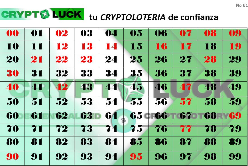 CryptLuck2024's tweet photo. Buenos días a todos nuestros seguidores, nuestra criptolotería oficialmente ya ha vendido un total de 24 boletos de el primer sorteo a realizar, les invito a que participen, cualquiera puede ser el ganador. Link del grupo en los comentarios. https://t.co/UB27gLHaLn