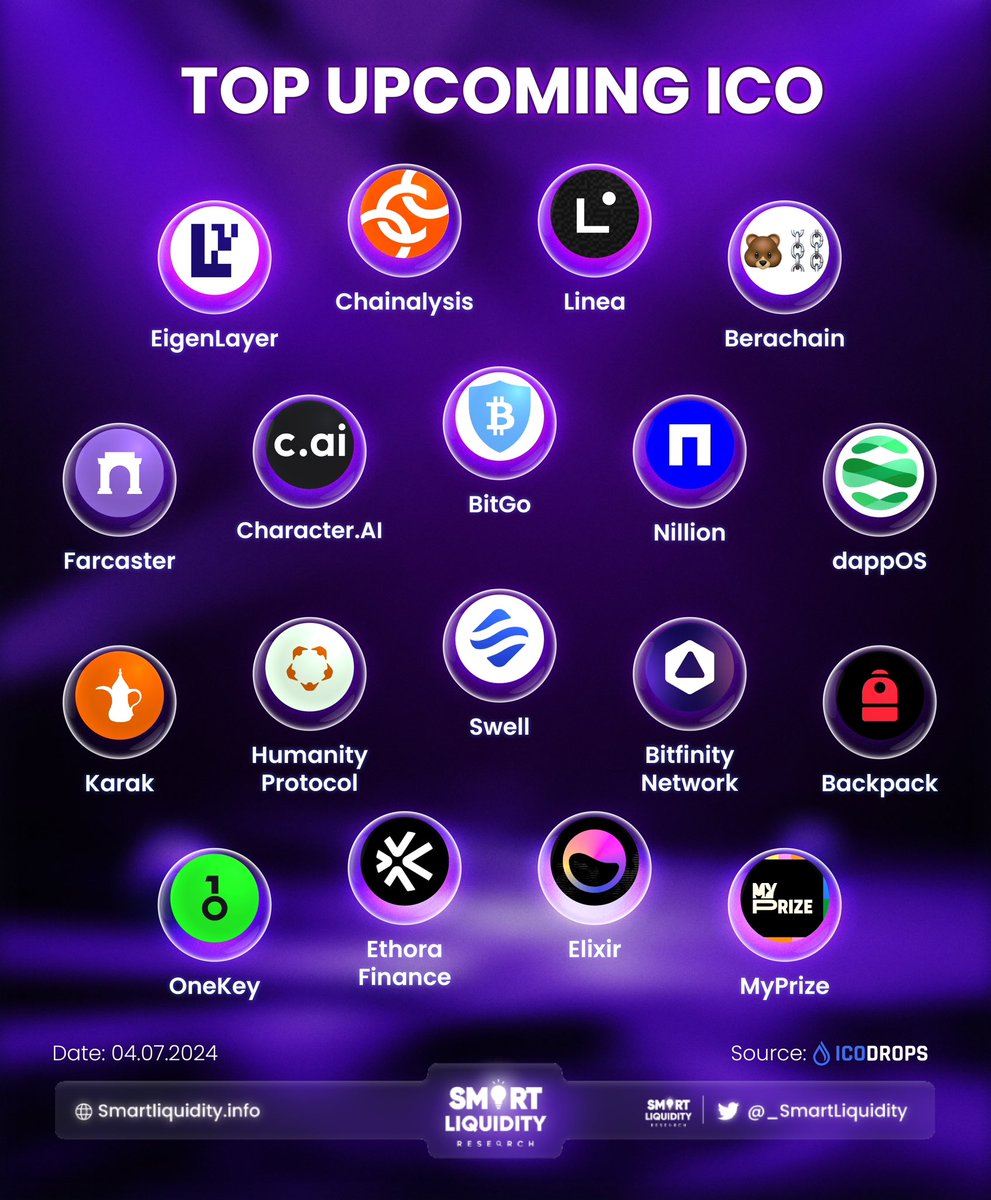 jay_ldvc's tweet photo. 𝐓𝐎𝐏 𝐔𝐏𝐂𝐎𝐌𝐈𝐍𝐆 𝐈𝐂𝐎

@eigencloud
@chainalysis
@lineabuild
@berachain
@farcaster_xyz
@character_ai
@BitGo
@nillion
@dappOS_com
@Karak_Network
@Humanityprot
@swellnetworkio
@bitfinitynet
@Backpack
@OneKeyHQ
@elixir
@myprizecom https://t.co/EY9jwec5ly