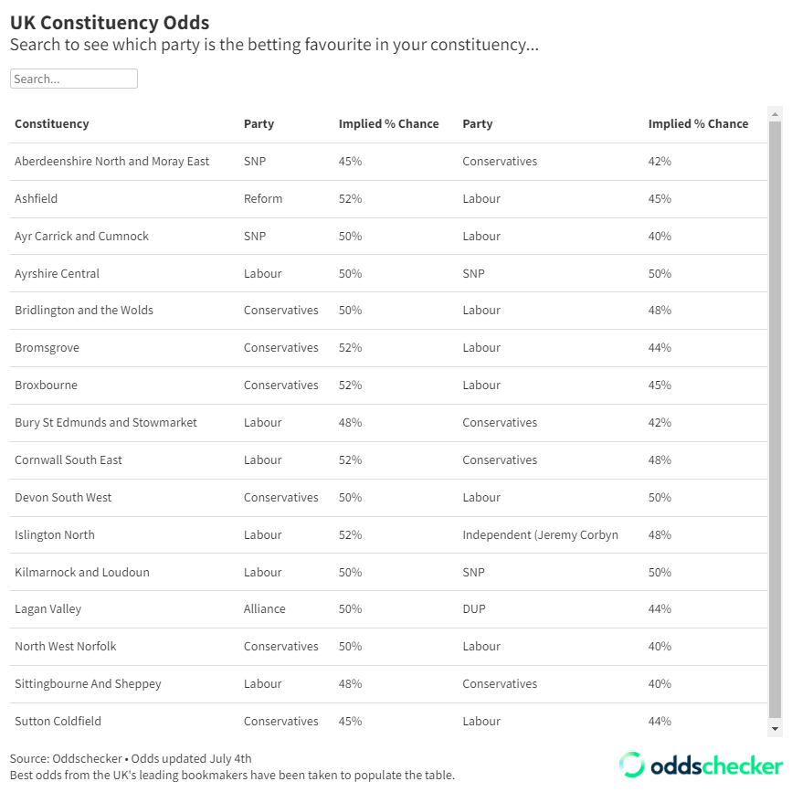 SandraDunn1955's tweet image. #SuttonColdfield 
Do you want a #Labour MP on the government benches or Andrew Mitchell on the Opposition benches?
#VoteTactically #VoteLabour Rob Pocock
