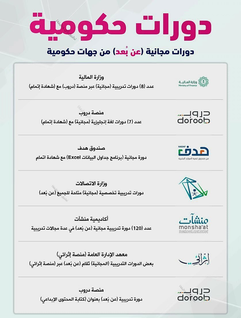 uox_ui's tweet photo. دورات حكوميه مجانيه عن بعد 👇🏼

تابع  ... https://t.co/XYf8Rz6hru