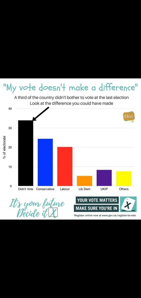<a href="/andoh_adjoa/">Adjoa Andoh</a> For those who haven't voted yet, please do so. Every vote matters.
Look at this graph of the 2019 election results.
