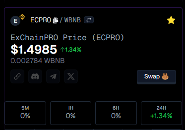 exchainpro's tweet photo. still growing... new All time high.. https://t.co/b7Dyr3UPzZ