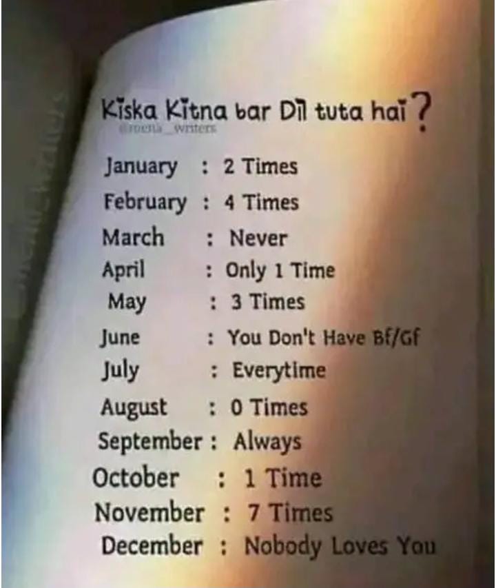 Me 3 times 🤷‍♂️🤧🥲 
And you ?????