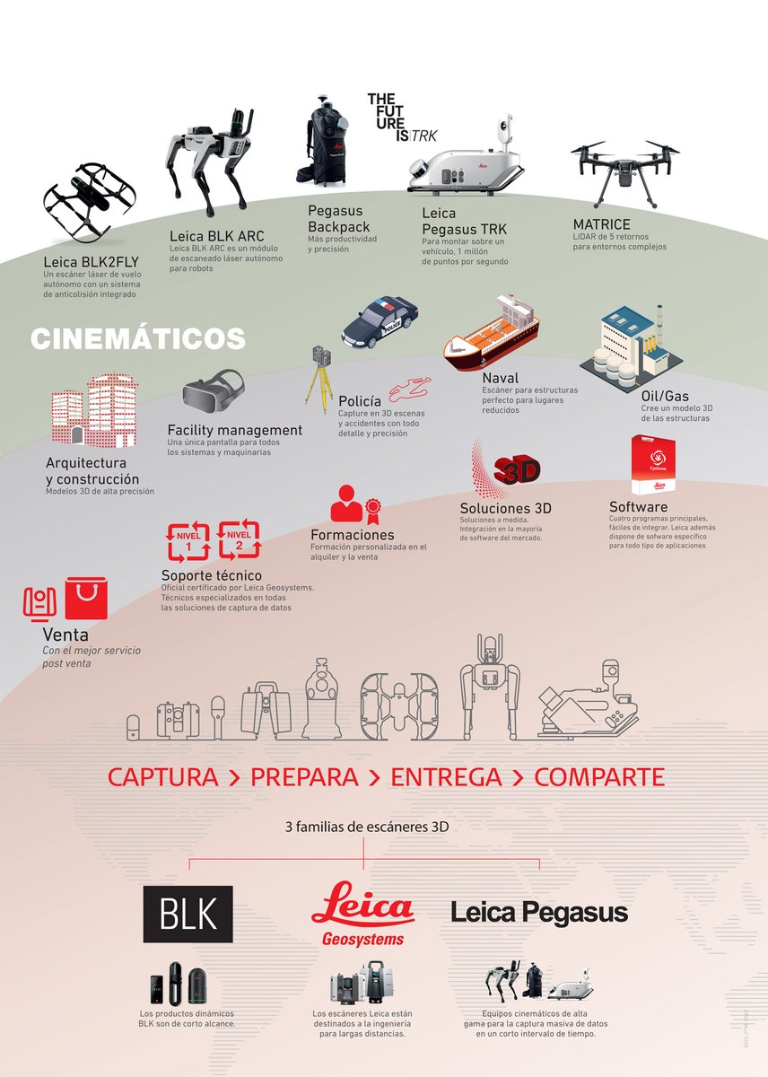 Catálogo Reality Capture 2024 #instop #realitycapture #3dscan #leicageosystems

instop.es/PDF/instop/327…