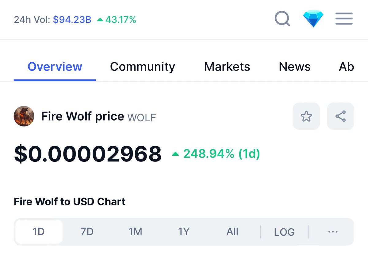 Fire Wolf tweet media