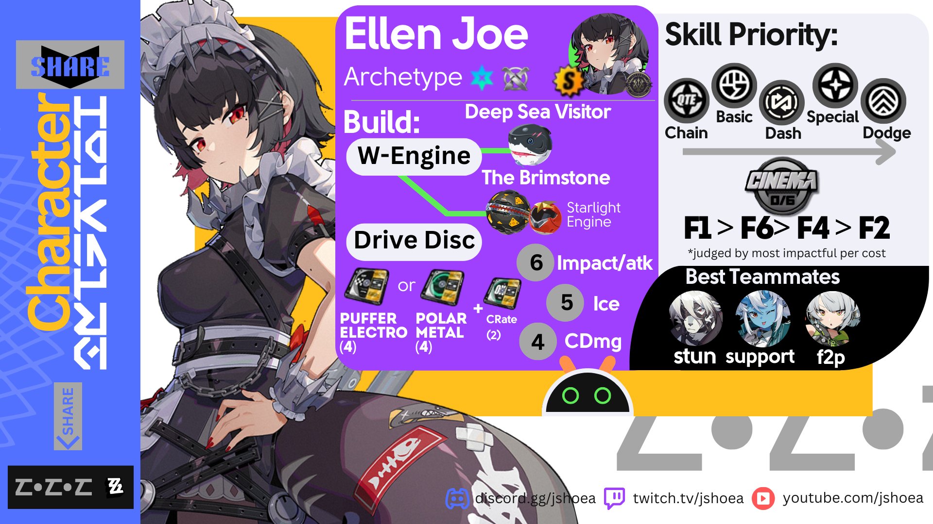 Jshoea | Spiral Abyss Gameshow S4 *Dec 6th on X: &ldquo;-ELLEN JOE BUILD 