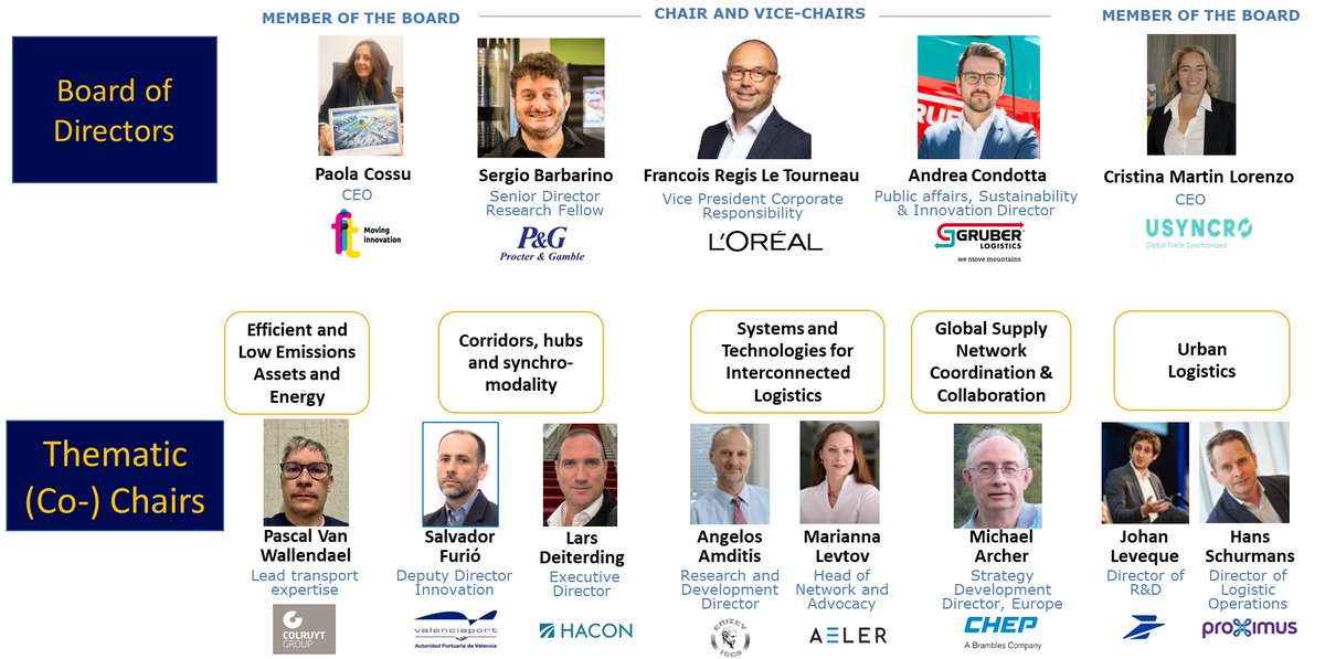 AmditisA's tweet photo. Proud to have been re-elected as a Co-Chair in the ‘Systems & #Technologies for Interconnected #Logistics’ Thematic Group of #ALICE Logistics #Innovation through Collaboration in Europe (ETP LOGISTICS) #ZeroEmmissions #physicalInternet
https://t.co/mlCKUyL8p3 https://t.co/UmTTDBdOrS