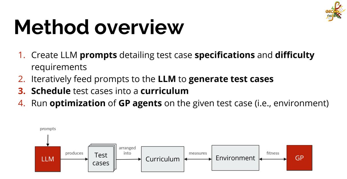 Test cases for training #GeneticProgramming agents are difficult + costly to generate 🤯💸
What if we could leverage #LargeLanguageModels for this task? 💡

We tried it in our <a href="/GeccoConf/">GECCO 2025</a> paper 👉 giorgia-nadizar.github.io/#/publications…

👀 Spoiler: adding curriculum learning works wonders 💥