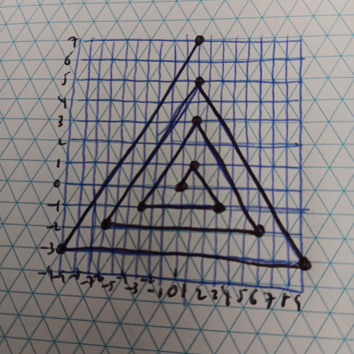 tiago_hands's tweet image. Another code break on the cards? #modulararithmetic #floorfunction #algorithms #inevitability