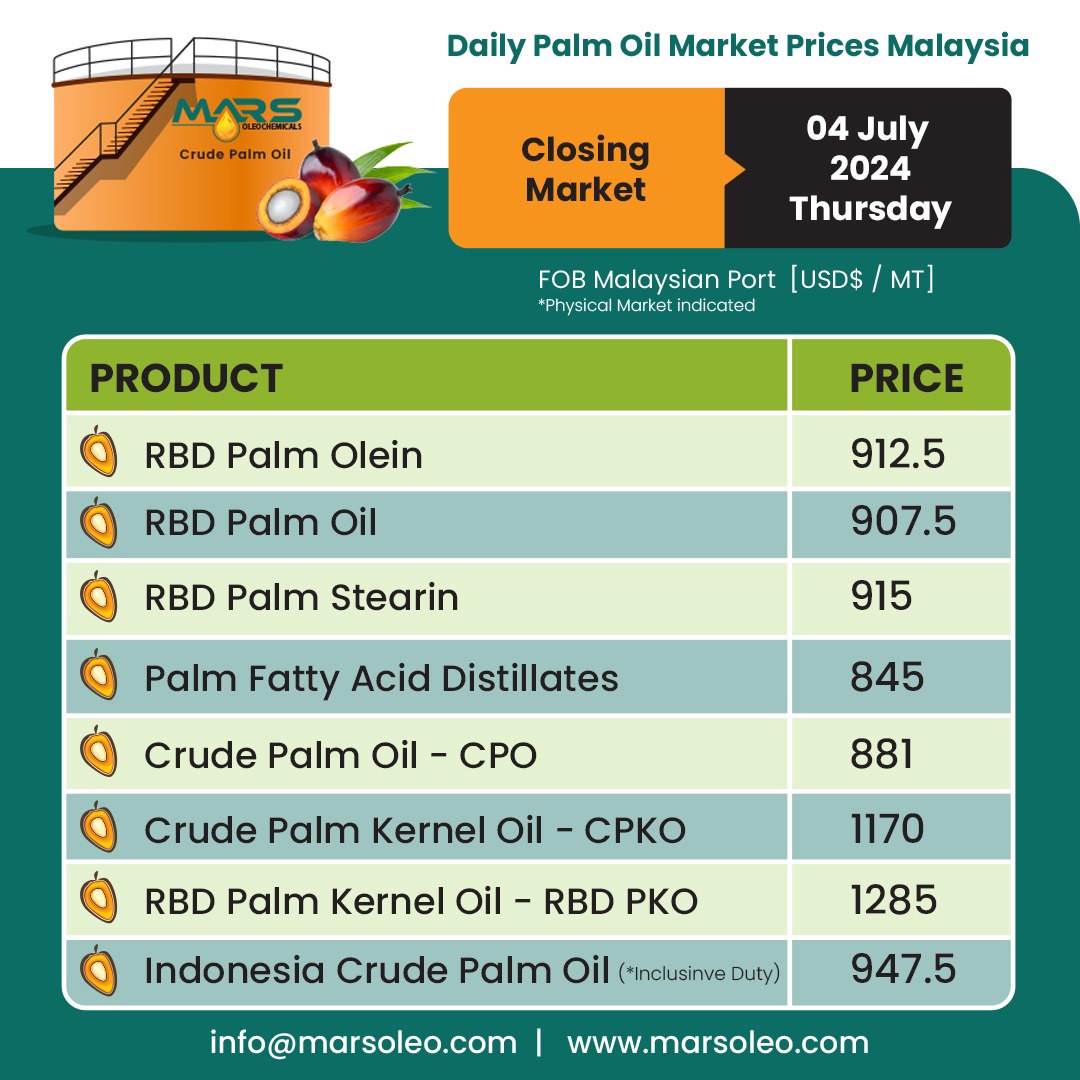 MarsOleochem's tweet photo. Palm Oil Prices Malaysia Market Closing: 04/07/2024

Stay updated with daily palm oil price from Malaysia.

At Marsoleo, we're passionate about delivering Palm Oleochemicals worldwide.

SEND US YOUR REQUIREMENTS:
info@marsoleo.com

#marsoleochemicals #ClosingMarket #Priceupdates https://t.co/EwMnBouSI9