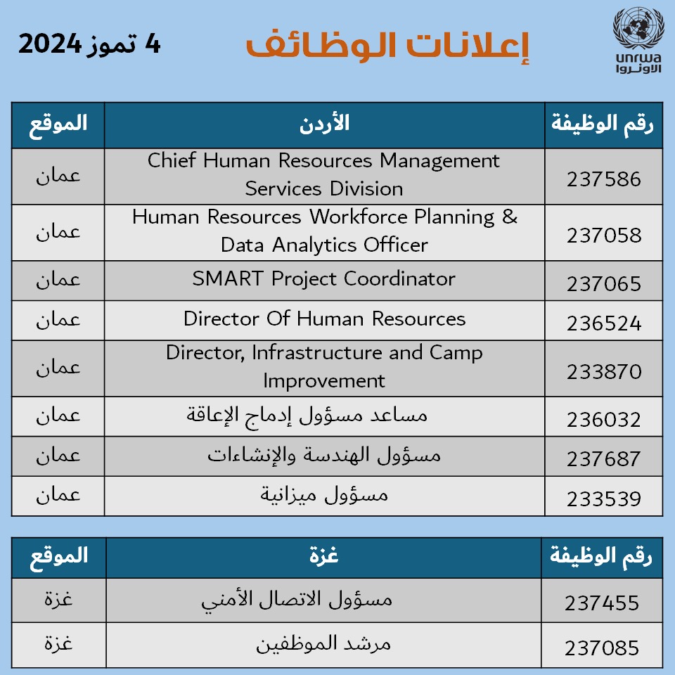 UNRWAarabic's tweet photo. هل أنت مهتم بالعمل في وكالة الأونروا؟ 🌟

القائمة المرفقة تحتوي على الوظائف المتاحة اليوم في الأونروا. ابحث عن رقم #الوظيفة، تصفح التفاصيل وتقدم للوظيفة التي تناسبك عبر موقع وظائف الأمم المتحدة 🌐👇
https://t.co/nk9cUyxM98
نتمنى لكم التوفيق! ✨ https://t.co/4CBG10KFdL