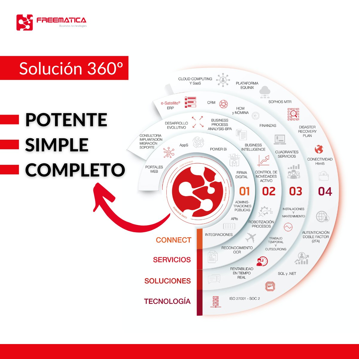 Freematica's tweet photo. ¿Buscas una plataforma que combine simplicidad, potencia y exhaustividad? Freematica tiene la respuesta. Nuestra solución integral ERP e-Satellite® te proporciona todas las herramientas necesarias para gestionar tu negocio de manera eficiente y desde cualquier lugar. https://t.co/O5Y6vPFFW5