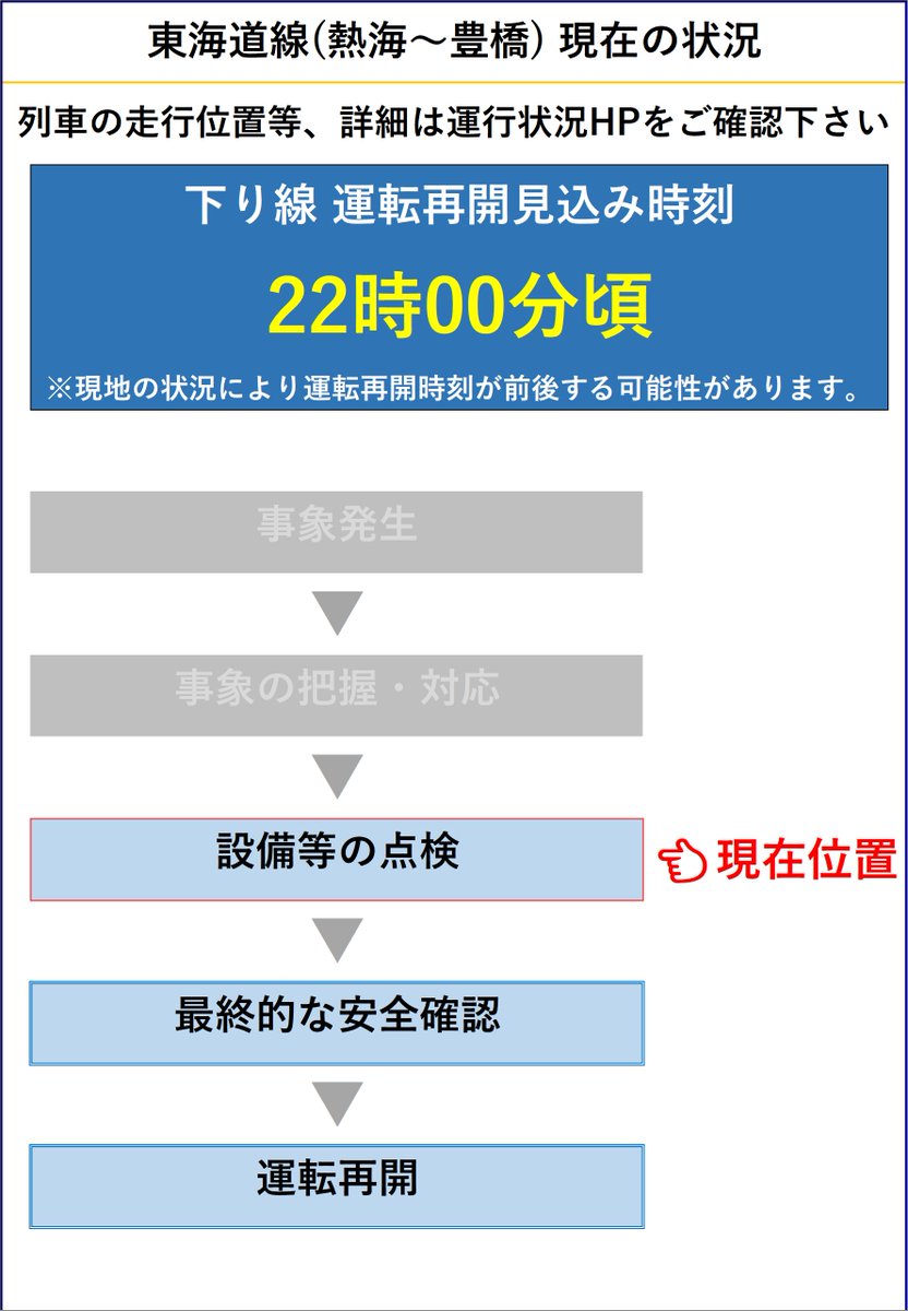 07月04日 21時05分現在】二川駅～豊橋駅間で、線路設備確認の影響