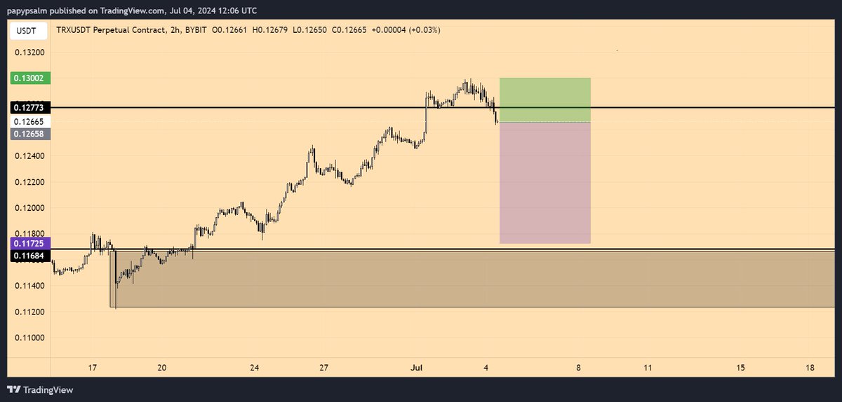 MrXtrade's tweet image. $TRX

Let see

#TRXUSDT #JOINVIP