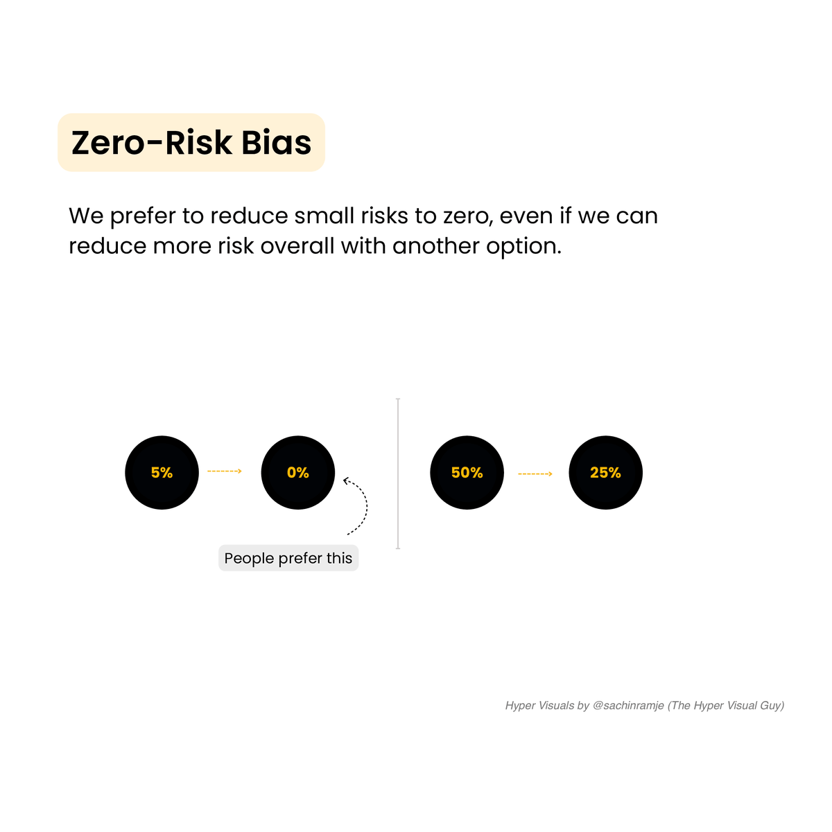 There are 21 biases that will cost you money. Here's how to beat them ...