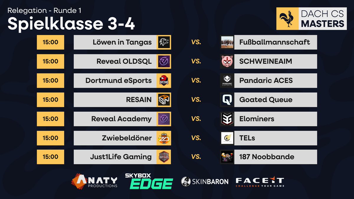 DACH CS Masters (@dachcs) on Twitter photo Am Wochenende stehen die Relegationen an! ⚠️⚠️
Hierzu zeigen wir euch heute schon mal die 7 Sonntags-Partien der 1. Runde der Relegation in der Spielklasse 3-4 👀👇
<a href="/V1SDIVINA/">VIS DIVINA</a> konnte sich bereits den Defwin gegen die <a href="/SNOGARD_Dragons/">SNOGARD Dragons 🐉</a> Female sichern und tritt somit in der 2. Am Wochenende stehen die Relegationen an! ⚠️⚠️
Hierzu zeigen wir euch heute schon mal die 7 Sonntags-Partien der 1. Runde der Relegation in der Spielklasse 3-4 👀👇
<a href="/V1SDIVINA/">VIS DIVINA</a> konnte sich bereits den Defwin gegen die <a href="/SNOGARD_Dragons/">SNOGARD Dragons 🐉</a> Female sichern und tritt somit in der 2.