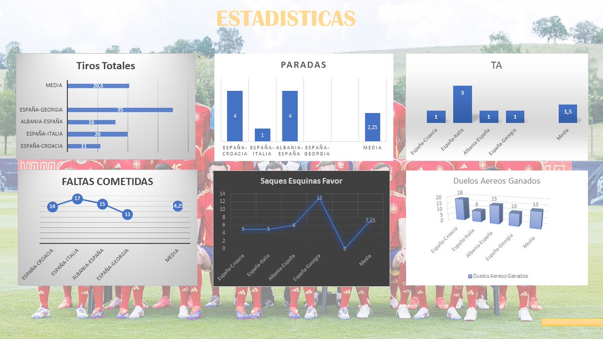 Infodatos de Selección Española antes de enfrentarnos en cuartos de final a Alemania. <a href="/rfef/">RFEF</a> @EURO2024