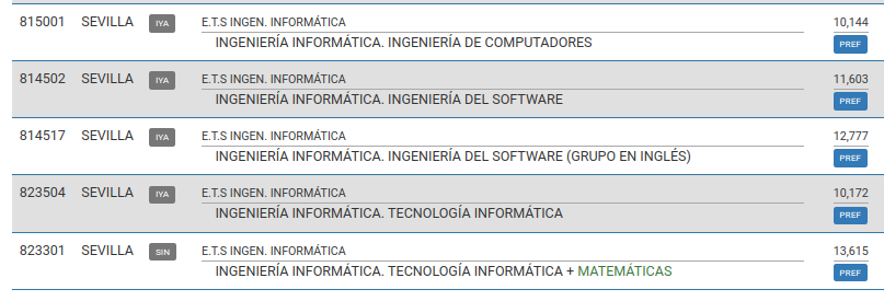 davbencue's tweet photo. La nota de la primera adjudicación en las carreras de ingeniería informática de la @etsii 

La máxima un 13,615 (Doble claro con matemáticas)

Bienvenidos/as alumnas y alumnos a nuestras carreras. https://t.co/40W0a2ZG5G