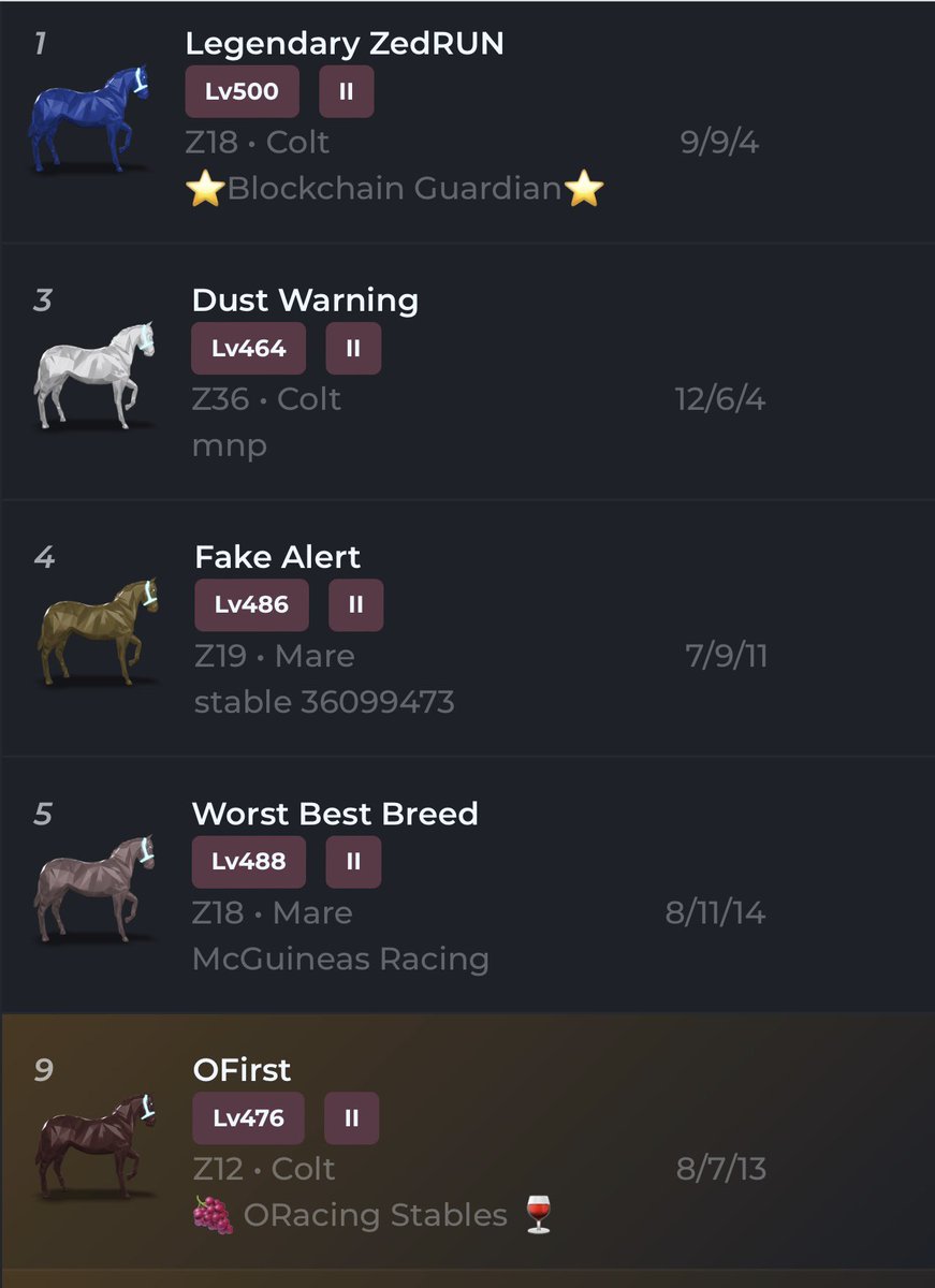 ORacing_Stables's tweet photo. Cheers to the @zed heads in these tuff times who continue to throw horse flesh into slow filling races. Some who I know from the last few years @anthblewett @Dalray63 @Konigreich_Ent @MosaicFarmsZED et al - Even if the @zed_run @Maserati  🔥 flames out - it’s been fun! https://t.co/hCwS2BTzEv