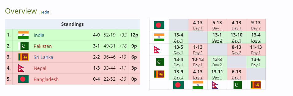 Qualified for CHINA in September🇨🇳