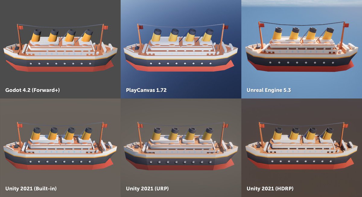 Here's one of my assets loaded into different game engines. For each only the camera, and lighting was rotated - all other settings are default. #gamedev
