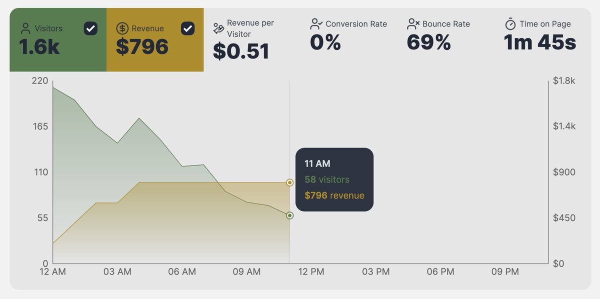 Marc Lou tweet media