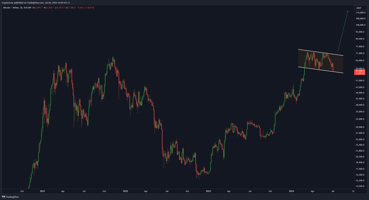 Crypto Rover tweet media