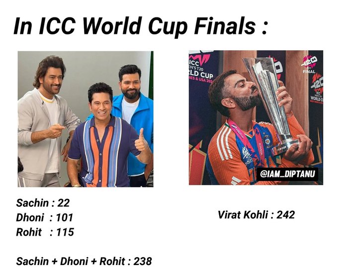 Trend -  INDIA THANKS KING KOHLI  

Like &amp; Rt as much possible guys 🇮🇳