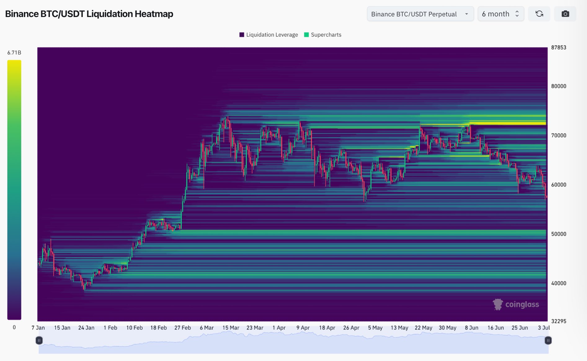 bitcoin, Bitcoin Halving, Bitcoin liquidations, Bitcoin trading, BTCUSDT