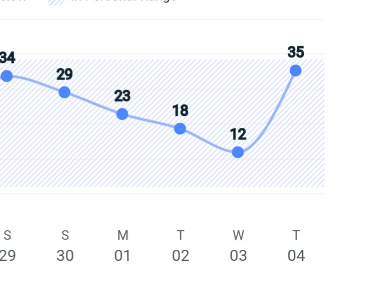 PSA: Ticks suck

Recovering from suspected Ehrlichiosis.  Started feeling terrible Sunday with progressively worsening fever, joint, neck, headache, nausea etc. 

36 hours on antibiotics and fever free this am (so far). Bit by a Lonestar tick a month ago.