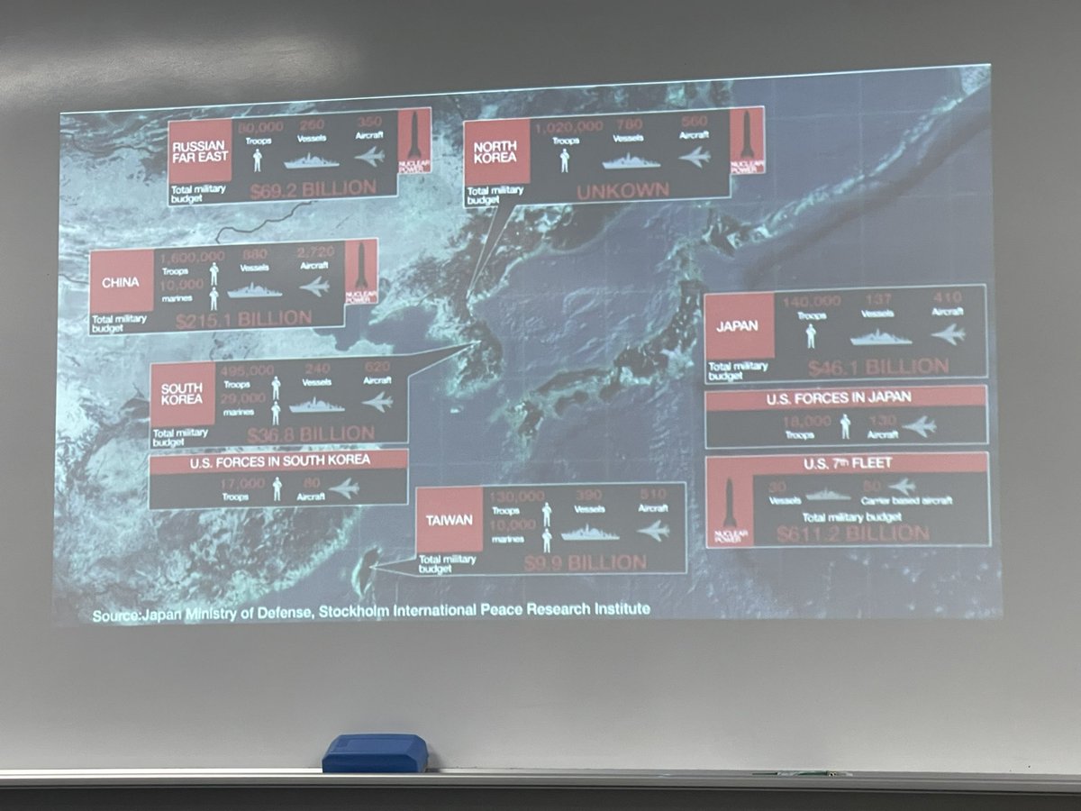 Marc Ozawa (@marcozawa) on Twitter photo Enjoyed discussing Russia and regional security issues with faculty and students of the National Graduate Institute for Policy Studies (GRIPS) in Tokyo. Many thanks to Prof Yoko Iwama <a href="/2000grips/">Yoko Iwama 岩間陽子</a> for the invitation Enjoyed discussing Russia and regional security issues with faculty and students of the National Graduate Institute for Policy Studies (GRIPS) in Tokyo. Many thanks to Prof Yoko Iwama <a href="/2000grips/">Yoko Iwama 岩間陽子</a> for the invitation