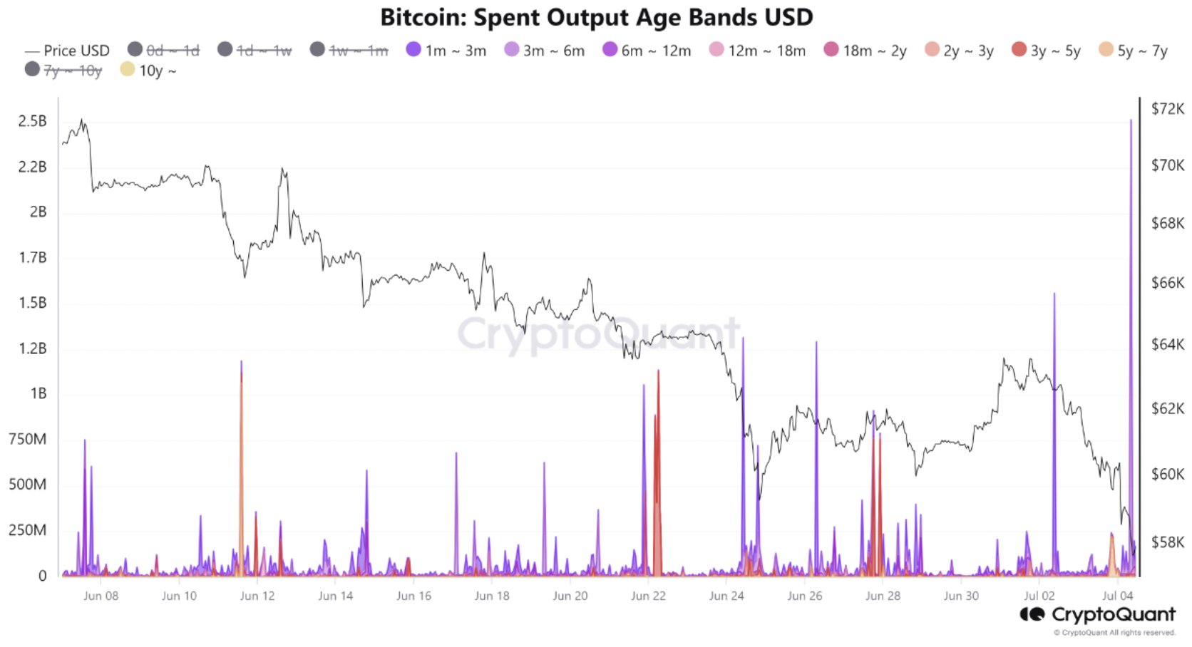 Prețul Bitcoin a scăzut la $57.000