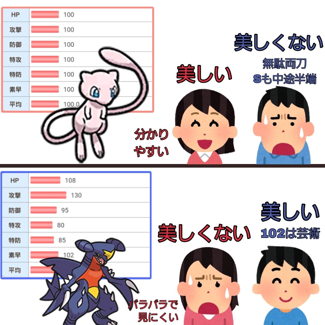 ガブリアス 種族 値