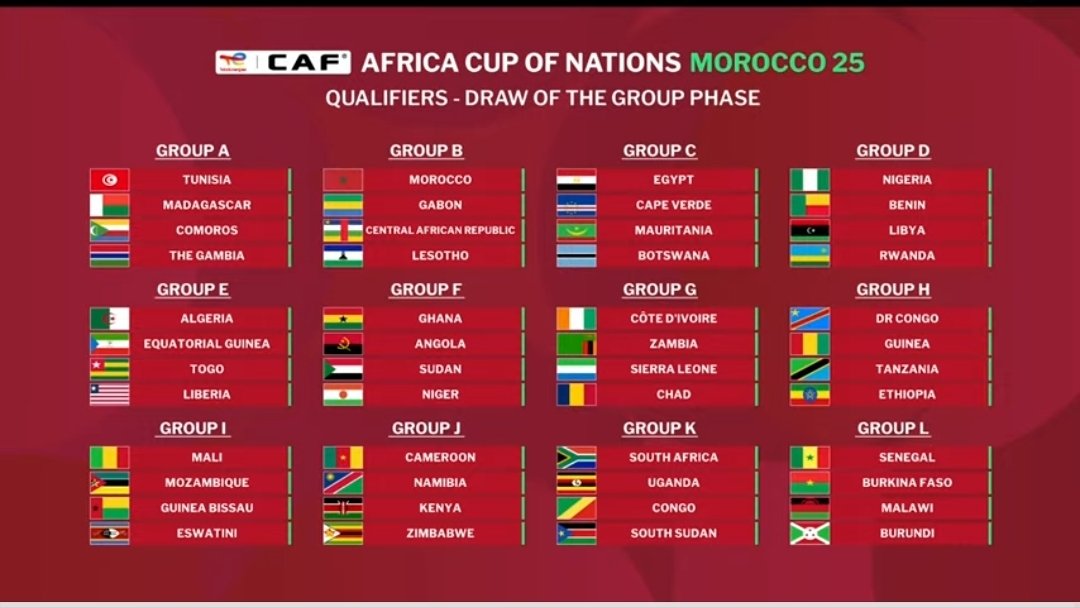 AfeworkAnteneh's tweet photo. Morocco 2025 of AFCN https://t.co/57TwsiRME3