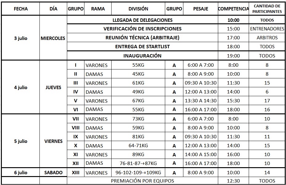 Cronograma de competencias del Campeonato Nacional Juvenil y Mayores, Aguaytia 2024.

🔴EN VIVO en nuestro YOUTUBE ➡️PesasPeru 

youtube.com/@pesasperu

#LevantamientodePesas #halterofilia #pesasperu